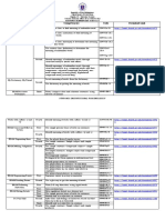 Supports Intructional Materials Quarter Competencies Code Download Link