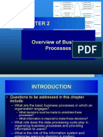 Chapter 2 Overview of Business Process