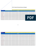 Resources Histogram, Planned VS Actual