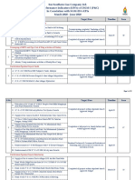 KPIs of Projects & Construction Department-01 Huzaifa 