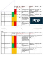 Risk Register: Common Project Risks J Black