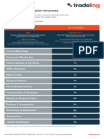 Tradeling's Commission Structure: Food & Beverage