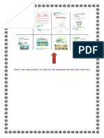 CAD1501 Notes: Unit 1: What You Can Expect To See in The Summary/Notes For This Unit