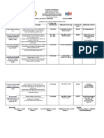 Action Plan in Annual Improvement Plan S.Y. 2020-2021: Sta. Filomena Integrated School