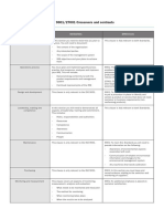 ISO 9001/27001 Crossovers and Contrasts