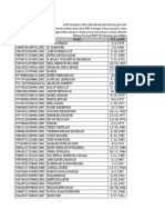 Pegawai Yang Belum Terdaftar Di SICAKEP