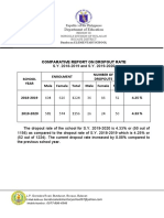 Sy 2019-2020 Comparative Report On Dropout Rate