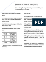 Wechsler Intelligence Scale For Children - 5 Edition (WISC-V)