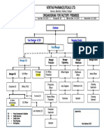 Veritas Pharmaceuticals Ltd. Organogram For Factory Premises