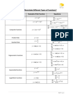 How To Differentiate Different Types of Functions?