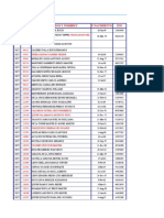 Padron de Ingenieros Industriales: Cap Reg Apellidos Y Nombres F.Nacimiento DNI