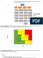 Assignment Complex Projects