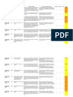 Risk Register en