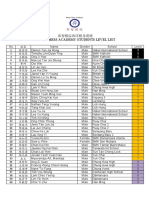 Mega Chess Academy Students Level List Sep 2022