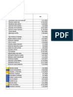 Data Santri Akhwat Dan Musyrifah