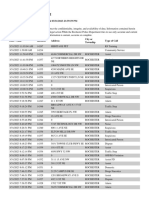 RPD Daily Incident Report 3/31/23