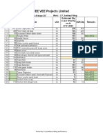 CP Sanitary Fitting & Fixture Qty