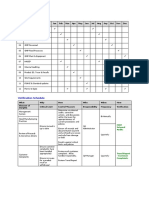 Internal Audit & Verification Schedule