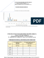 Pest Monitoring May 2023