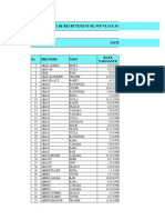 Liste Provisoire Conakry