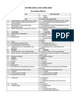 ISO9001 21001 Correlation Matrices