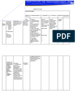 Curriculum Map Grade 10 Mapeh