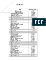 Data Remaja Desa Tjsari