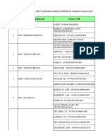 Daftar Nama Sekolah Belum Menyampaikan Rekap Predikat Kinerja