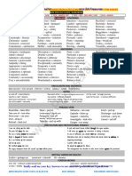 11th English Consolidated 1 Mark Questions PDF Download