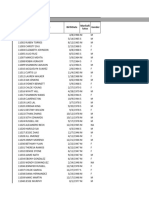 Plus Rows Data