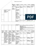 Curriculum Map in Mapeh 10