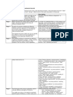 What Are Influence Diagrams