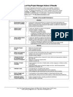 Summary of Key Project Manager Actions & Results: Edition. Note: Michael Greer's Two-Day Workshops Provide