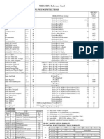 MIPS Reference Card 