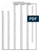 Excel Assessment Tests Standard Seven Excel Exam A3 2013 Marking Scheme S/Studies