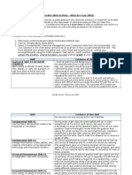 Transferable Skills Activity