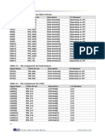 DE2 115 Pin Assignment