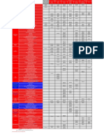 PCF Product Matrix