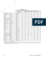 Appendix E: Load Values, in Water Supply Fixture Units (Wsfu) Type of Supply Fixture Occupancy Control Cold Hot Total