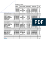 6 Sulangan Farm and Farmers Profile