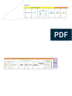 Stakeholders Analysis Analysis Type of Stakeholders (Internal / External) Needs/ Expectatons