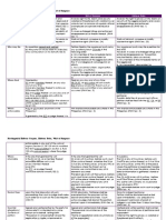 Comparative Table Habeas Corpus V Writ of Amparo V Habeas Data