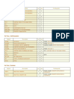 1st Year, 1st Semester: Subject Description Lec Lab Pre-Requisite