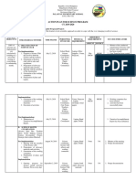 Action Plan For Science Program CY 2019-2020: Palaypay Elementary School