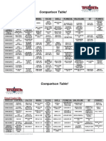 Lubricants Comparision Between Brands PDF
