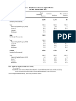 TABLE 1.7 Distribution of Overseas Filipino Workers by Type, Sex and Area: 2018