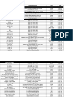 Dealer GST Price Sheet