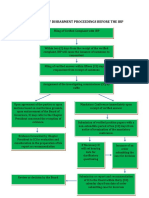 Flowchart Disbarment Before Ibp