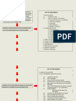 List of Documents: Handover of Contract Documents by The Engineering To The Construction Department For Implementation