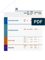 Project Timeline: Project Title: Road - Safety